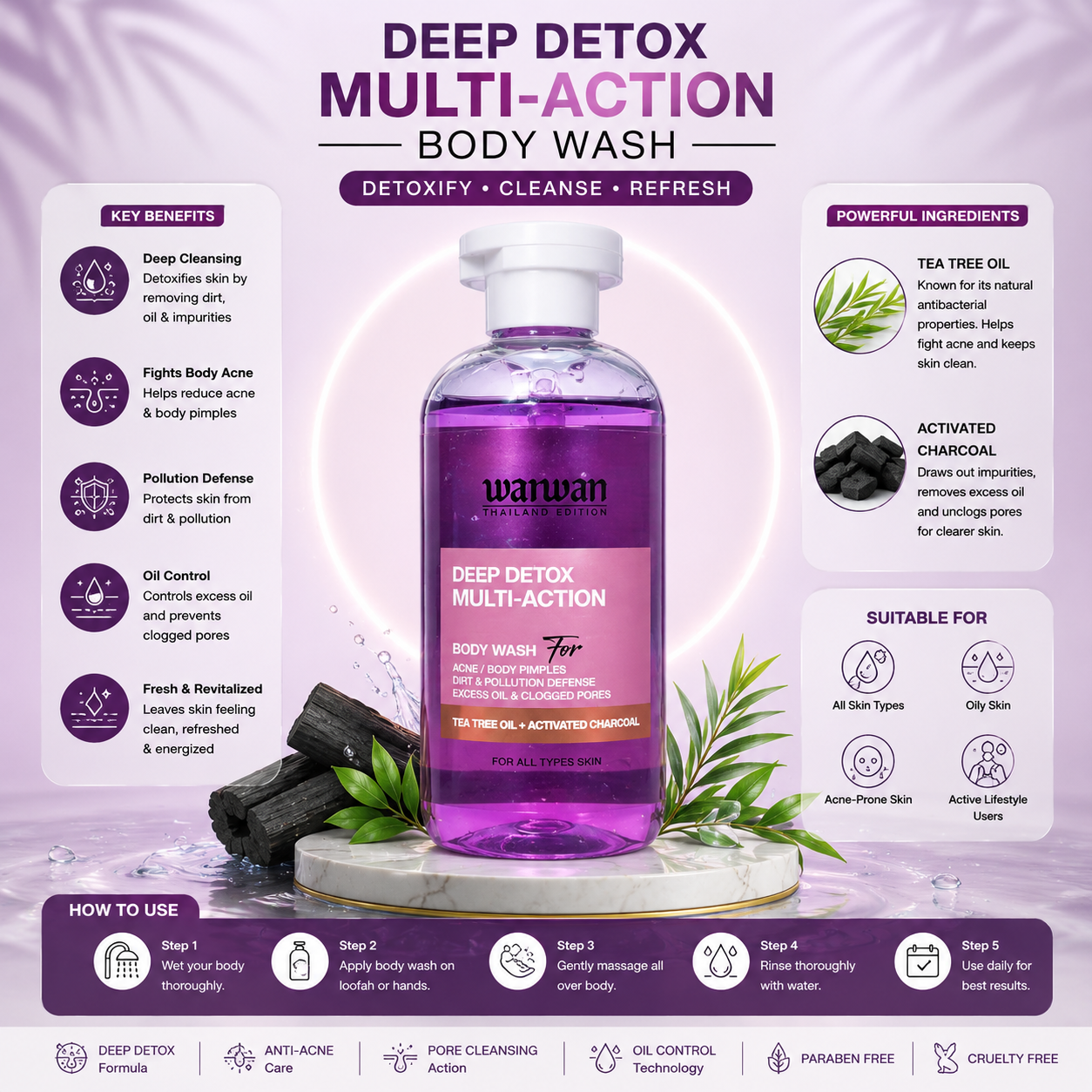 WANWAN Deep Detox Multi-Action Body Wash